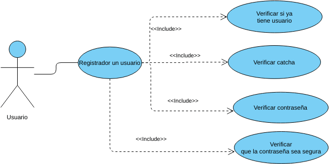 Diagrama De Usovpd Visual Paradigm User Contributed Diagrams Designs 5734
